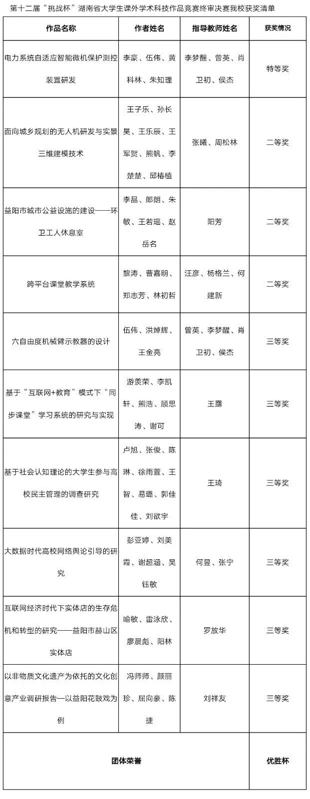 必赢线路检测3003no1