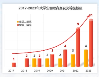 必赢线路检测3003no1